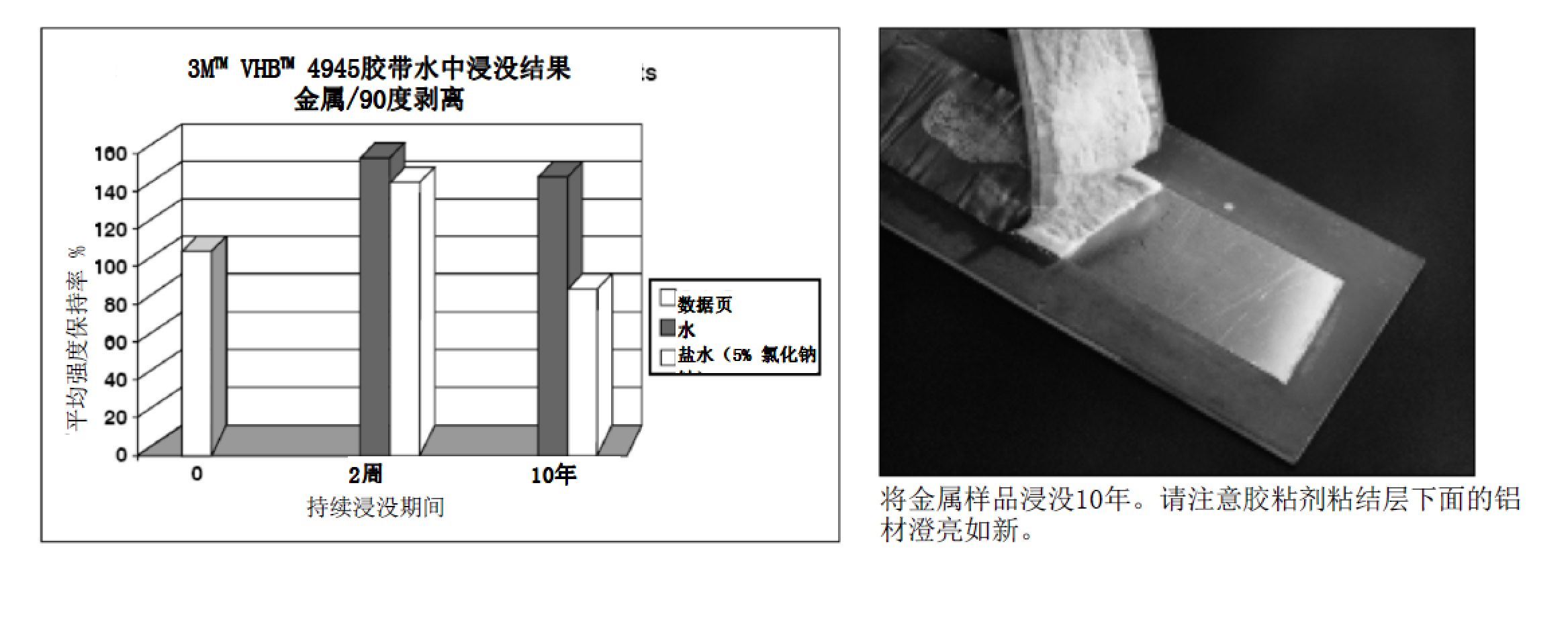 VHB膠水下耐久性