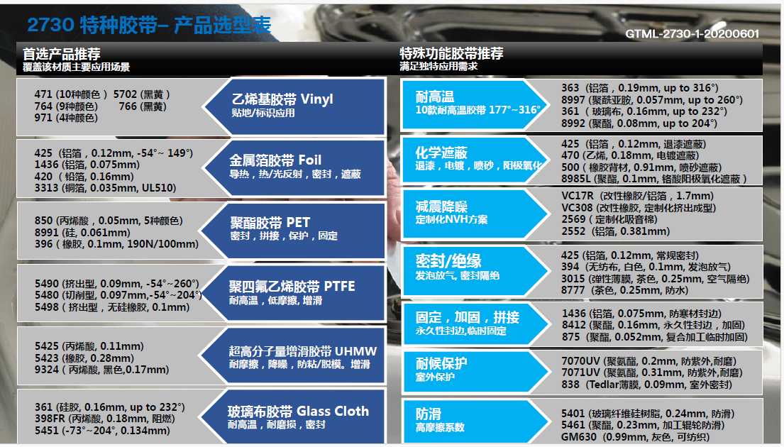 2730-GTML-特種膠帶選型指南-61版
