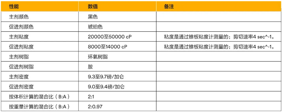 3M環(huán)氧樹脂膠和聚氨酯膠的選擇指南!(圖10)