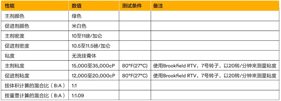 3M環(huán)氧樹脂膠和聚氨酯膠的選擇指南!(圖15)